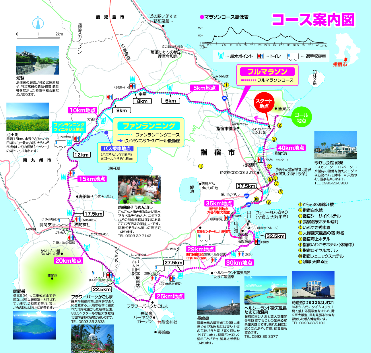 コースマップ