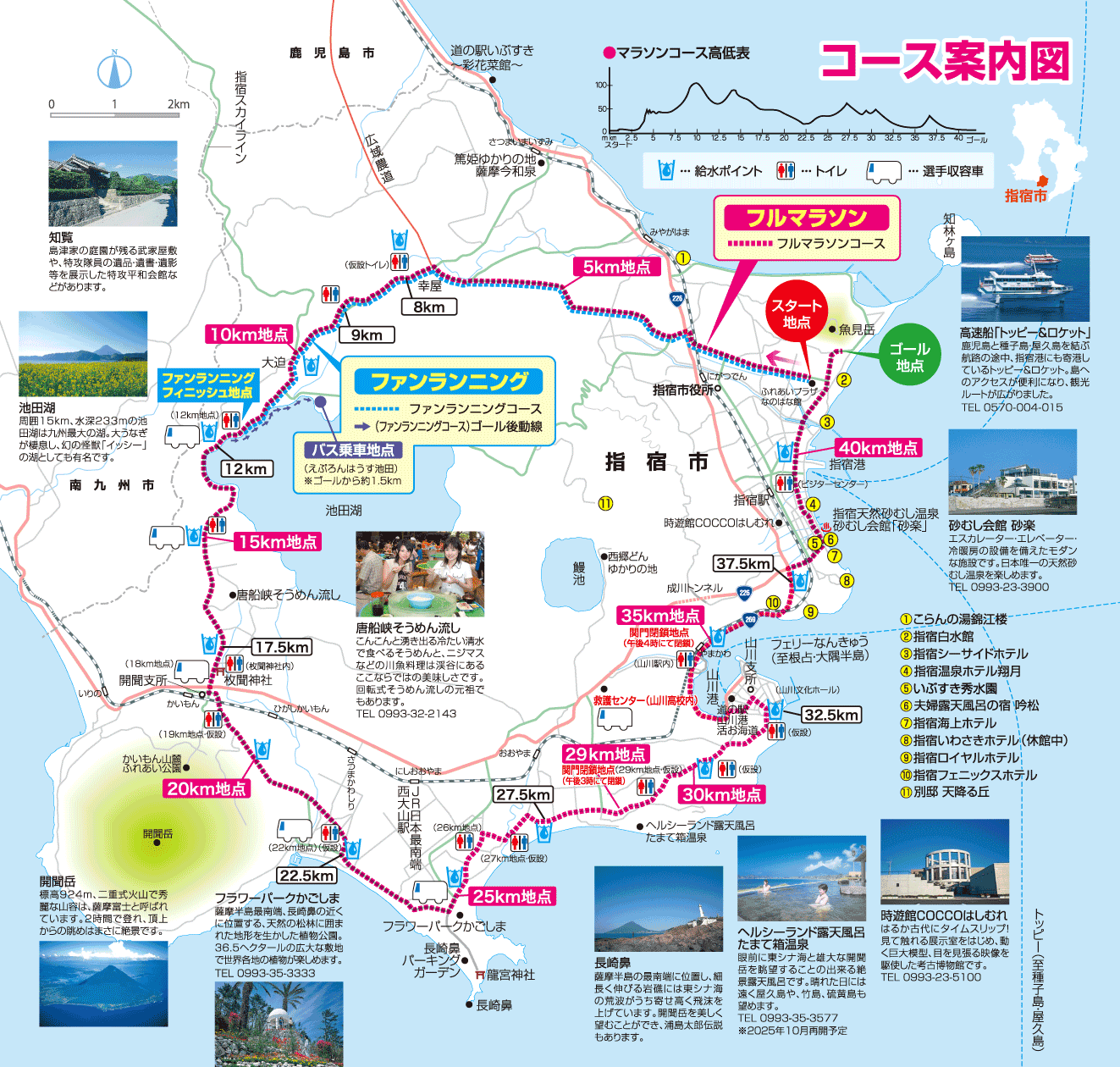 コースマップ